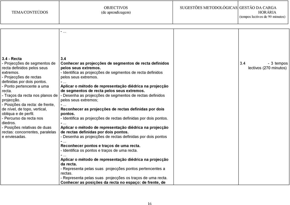 - Posições relativas de duas rectas: concorrentes, paralelas e enviesadas. 3.4 Conhecer as projecções de segmentos de recta definidos pelos seus extremos.