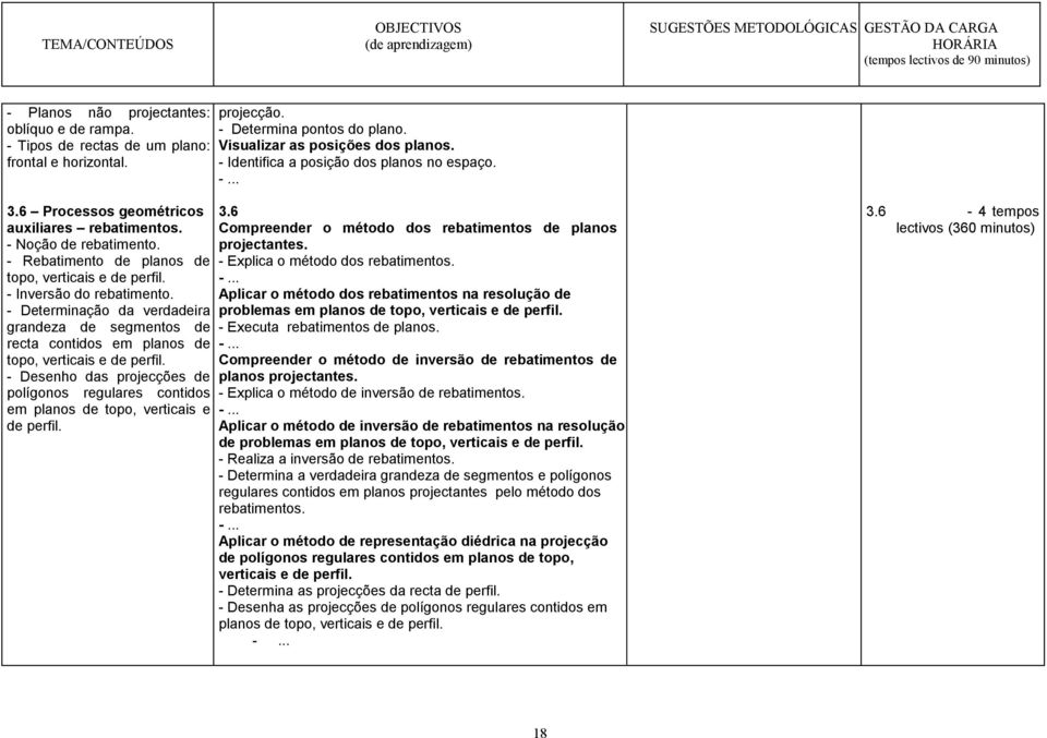 - Inversão do rebatimento. - Determinação da verdadeira grandeza de segmentos de recta contidos em planos de topo, verticais e de perfil.