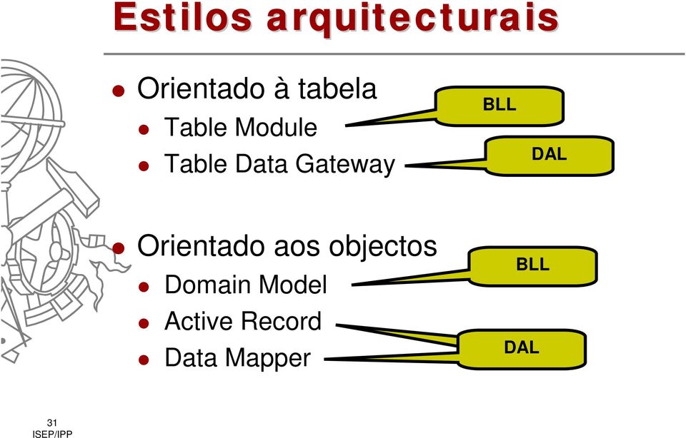 BLL DAL Orientado aos objectos Domain