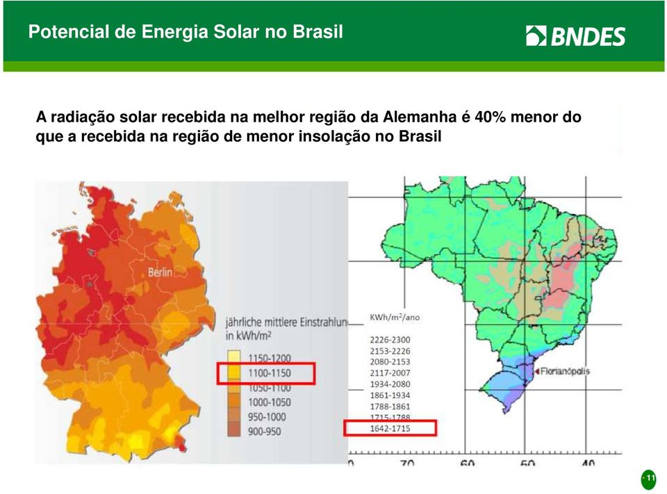 da Alemanha é 40% menor do que a