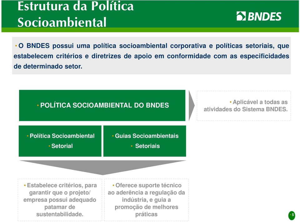 POLÍTICA SOCIOAMBIENTAL DO BNDES Aplicável a todas as atividades do Sistema BNDES.