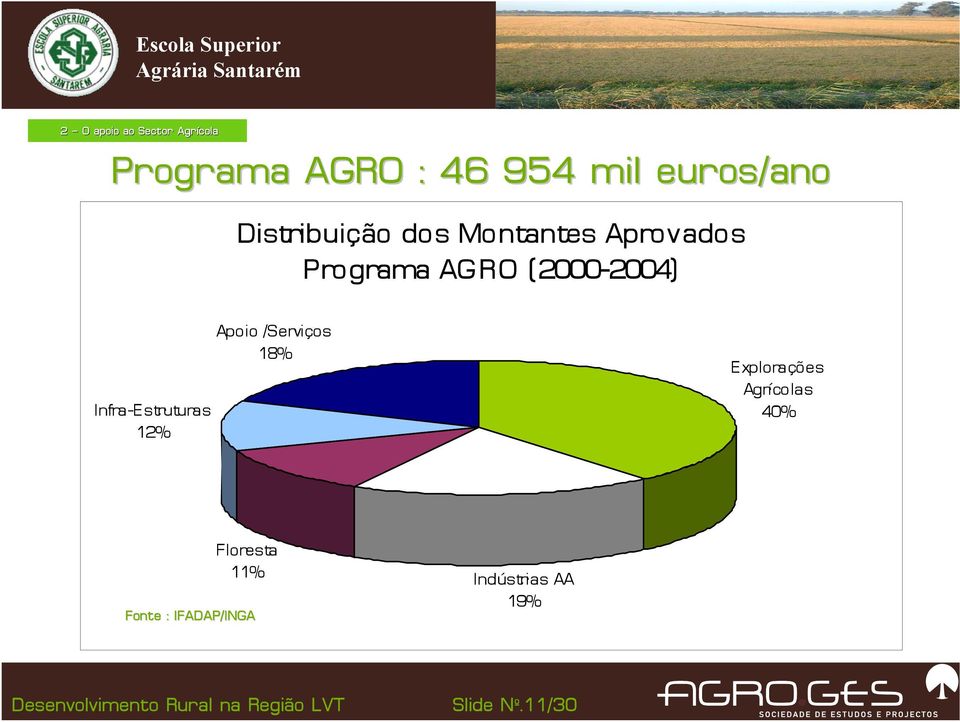 Infra-Estruturas 12% Apoio /Serviços 18% Explorações Agrícolas