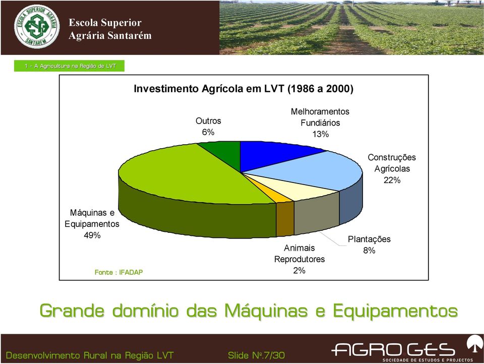 22% Máquinas e Equipamentos 49% Fonte : IFADAP Animais Reprodutores 2%