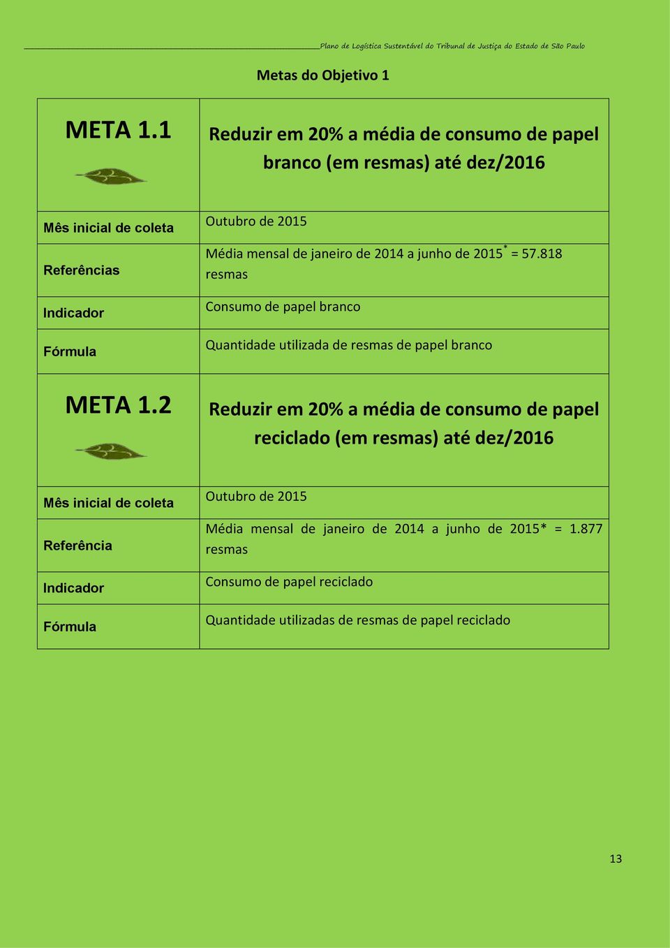 mensal de janeiro de 2014 a junho de 2015 * = 57.818 resmas Consumo de papel branco Quantidade utilizada de resmas de papel branco META 1.