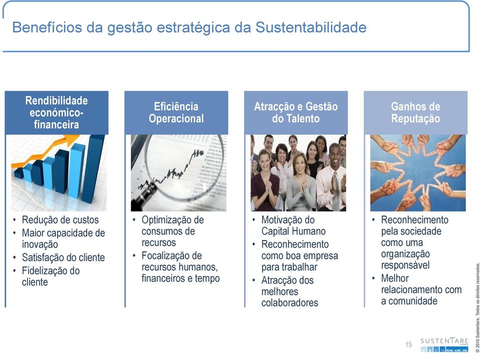 recursos Focalização de recursos humanos, financeiros e tempo Motivação do Capital Humano Reconhecimento como boa empresa para trabalhar