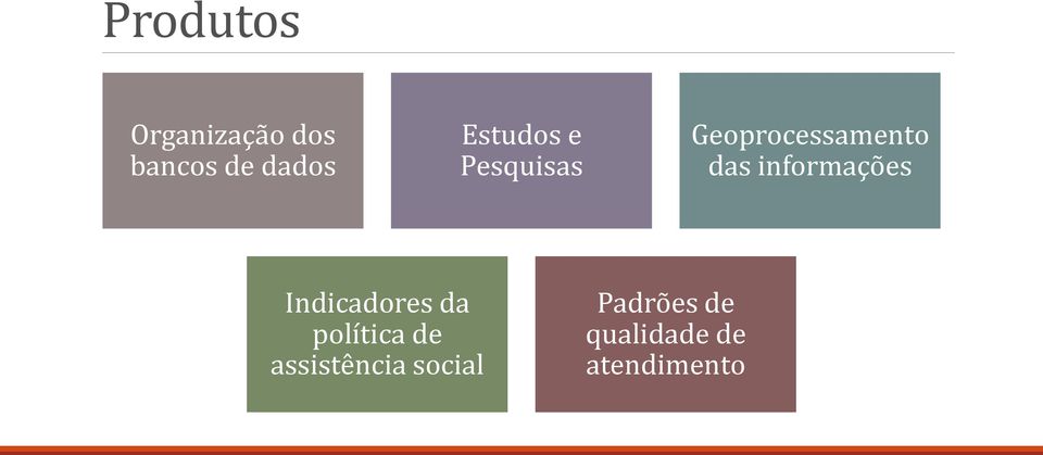 informações Indicadores da política de