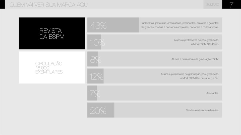 pós-graduação e MBA ESPM São Paulo CIRCULAÇÃO 18.