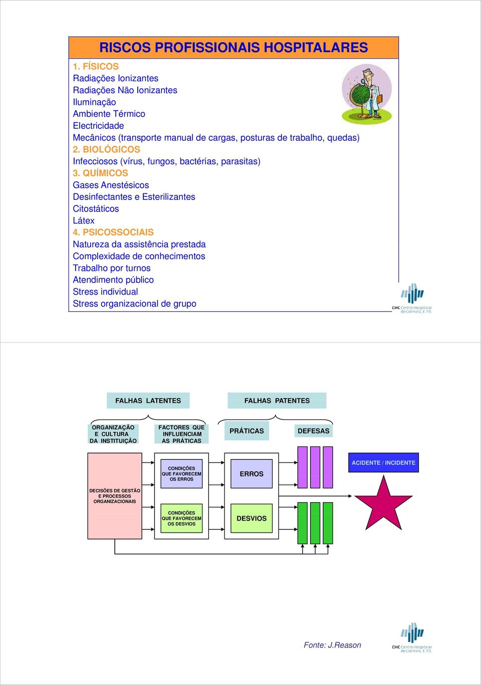 BIOLÓGICOS Infecciosos (vírus, fungos, bactérias, parasitas) 3. QUÍMICOS Gases Anestésicos Desinfectantes e Esterilizantes Citostáticos Látex 4.