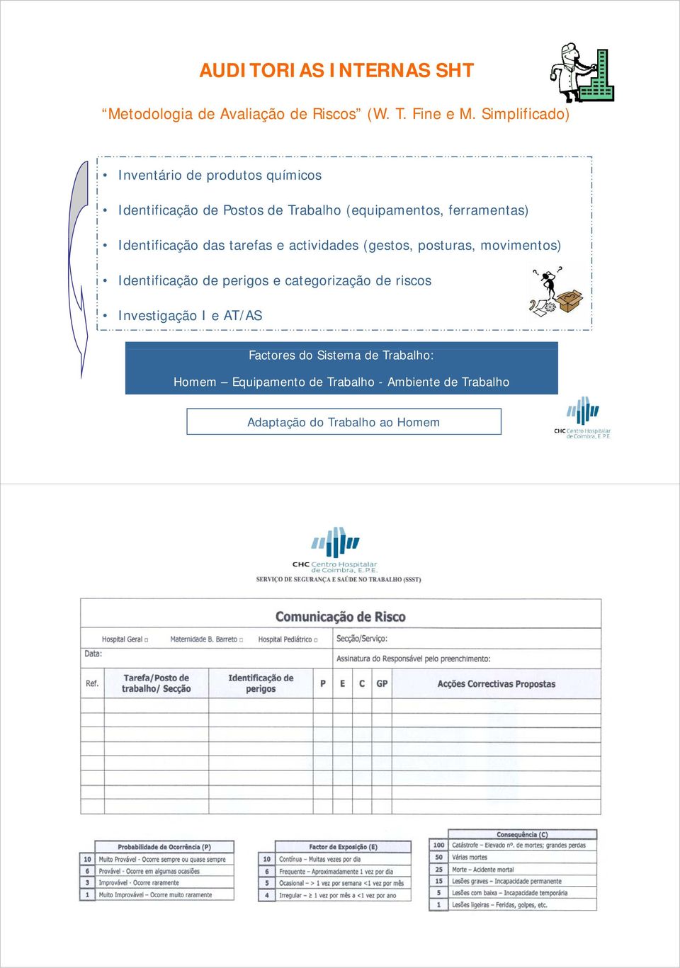 Identificação das tarefas e actividades (gestos, posturas, movimentos) Identificação de perigos e