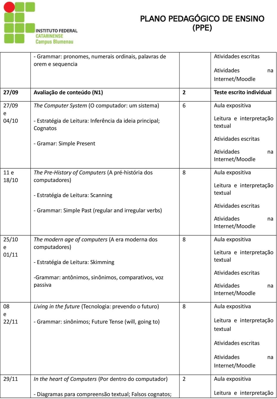 Past (rgular and irrgular vrbs) Th modrn ag of computrs (A ra modrna dos computadors) - Estratégia d Litura: Skimming -Grammar: antônimos, sinônimos, comparativos, voz passiva Living in th futur