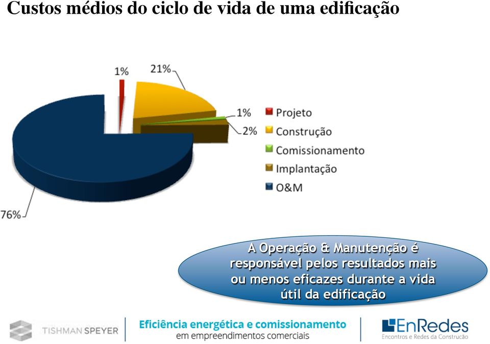 responsável pelos resultados mais ou