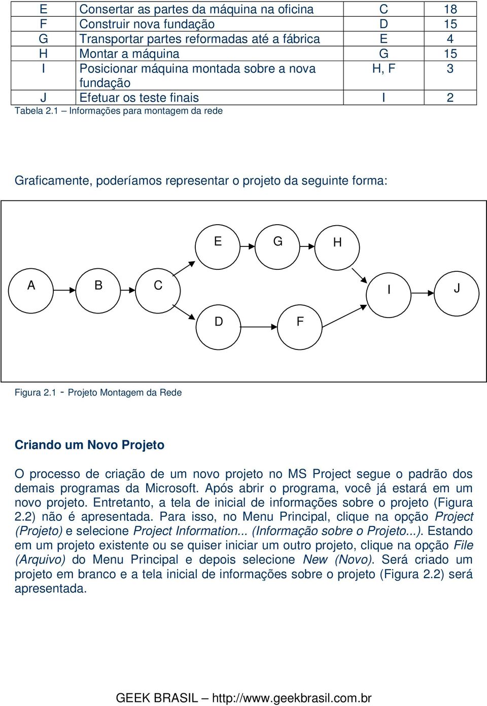 1 - Projeto Montagem da Rede Criando um Novo Projeto O processo de criação de um novo projeto no MS Project segue o padrão dos demais programas da Microsoft.