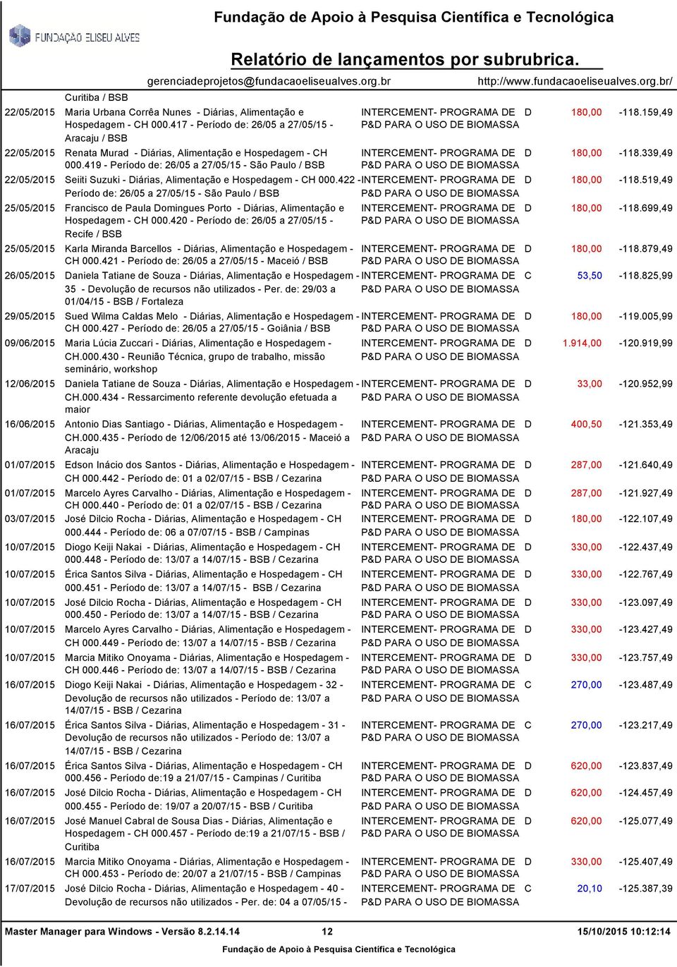 159,49 D 180,00-118.339,49 22/05/2015 Seiiti Suzuki - Diárias, Alimentação e Hospedagem - CH 000.422 - D 180,00-118.