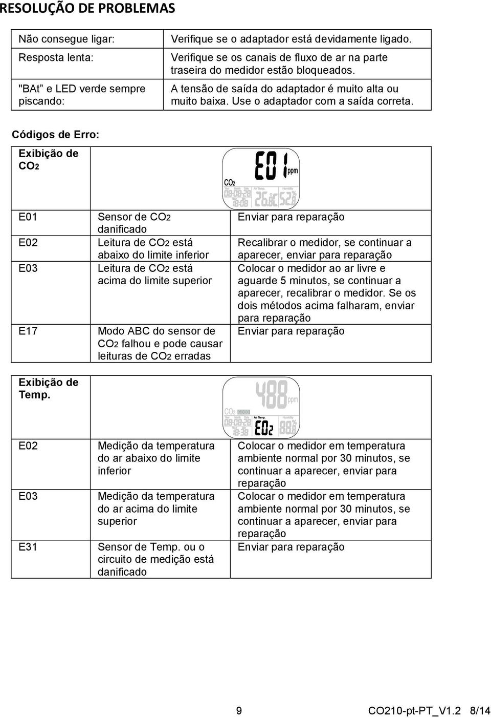 Códigos de Erro: Exibição de CO2 E01 E02 E03 E17 Exibição de Temp.