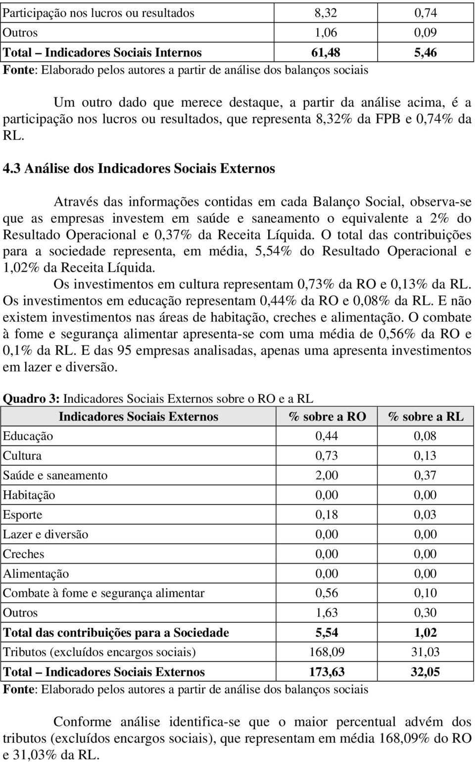 3 Análise dos Indicadores Sociais Externos Através das informações contidas em cada Balanço Social, observa-se que as empresas investem em saúde e saneamento o equivalente a 2% do Resultado