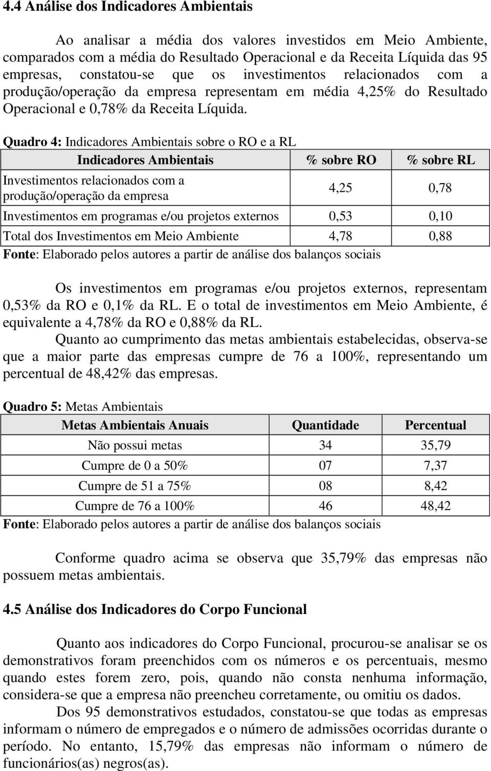 Quadro 4: Indicadores Ambientais sobre o RO e a RL Indicadores Ambientais % sobre RO % sobre RL Investimentos relacionados com a produção/operação da empresa 4,25 0,78 Investimentos em programas e/ou