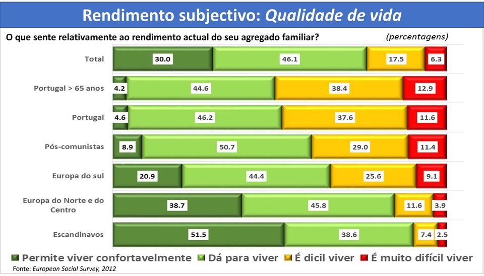 rendimento actual do seu agregado