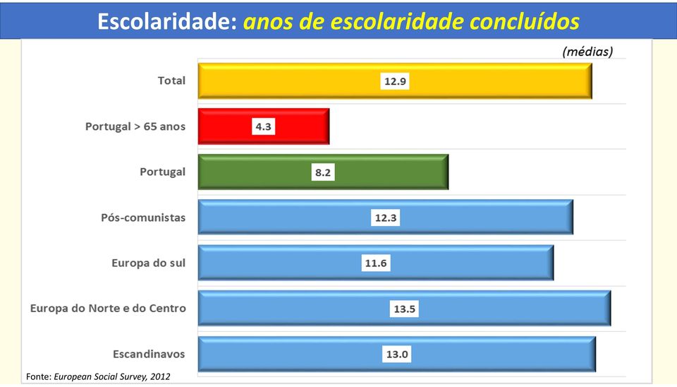 concluídos Fonte: