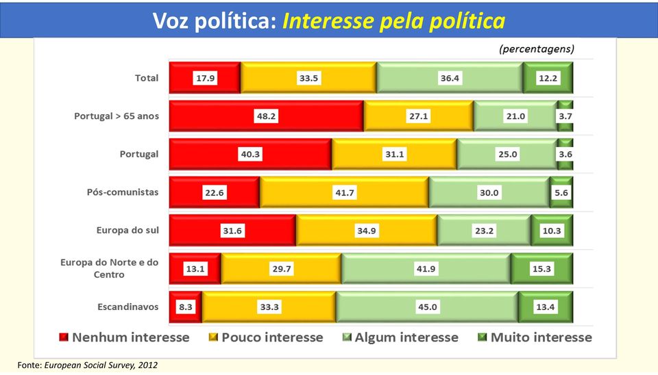 2012 Voz política: