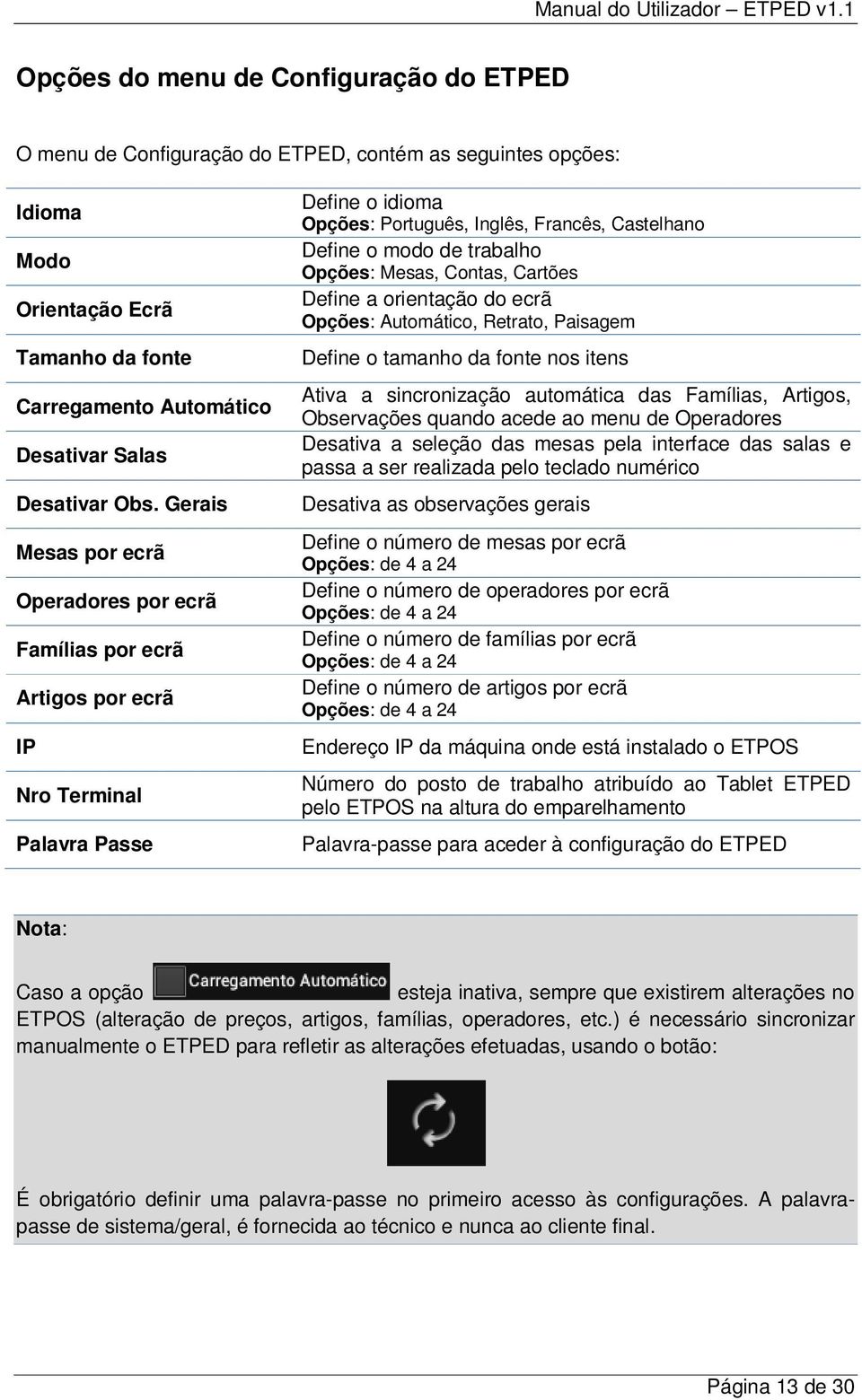 Opções: Mesas, Contas, Cartões Define a orientação do ecrã Opções: Automático, Retrato, Paisagem Define o tamanho da fonte nos itens Ativa a sincronização automática das Famílias, Artigos,