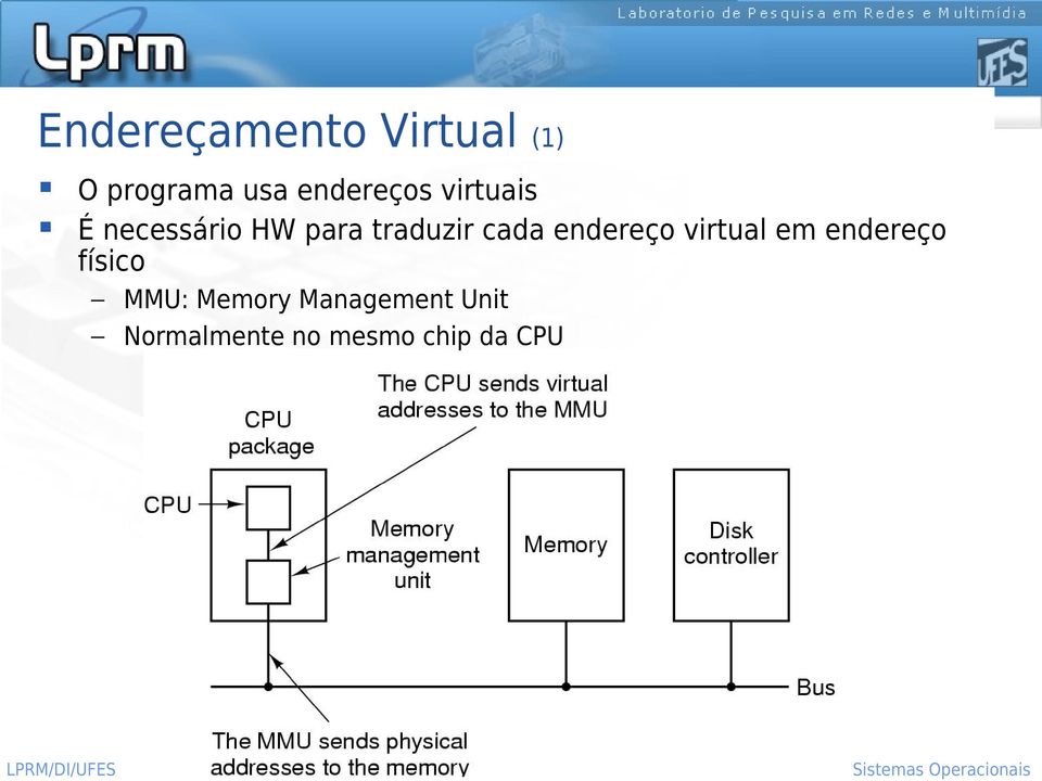 virtual em endereço físico MMU: Memory Management