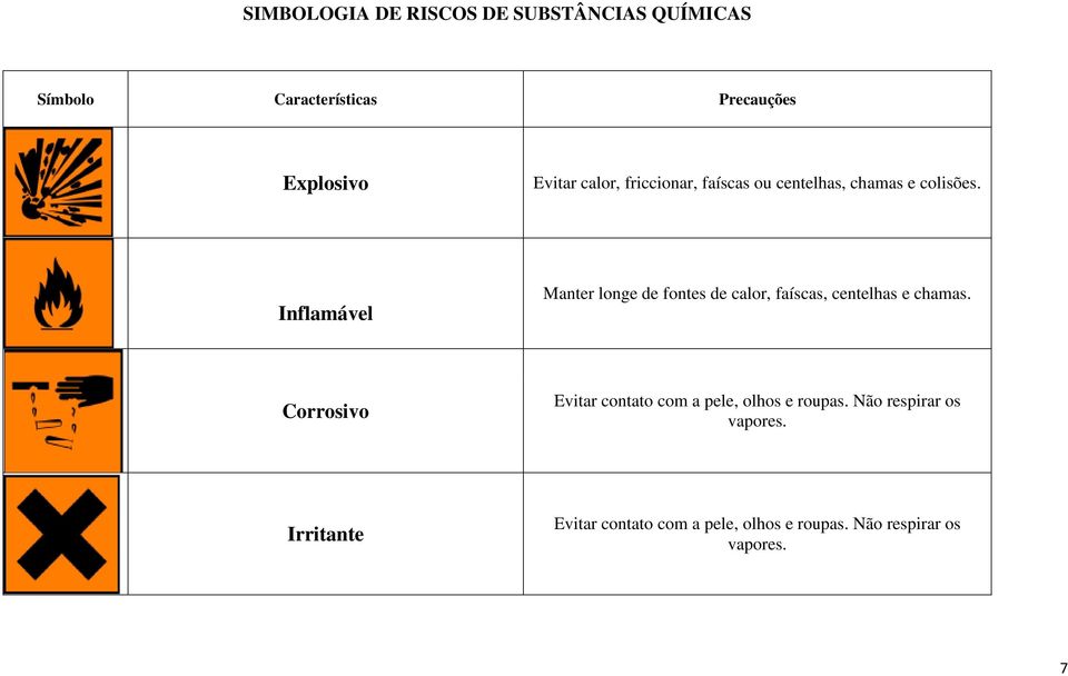 Inflamável Manter longe de fontes de calor, faíscas, centelhas e chamas.