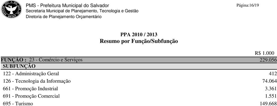 da Informação 74.064 661 - Promoção Industrial 3.