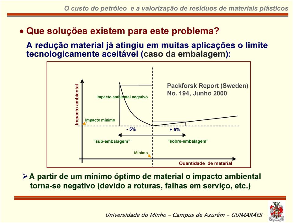 Impacto ambiental Impacto ambiental negativo Impacto mínimo -5% sub-embalagem Packforsk Report (Sweden) No.