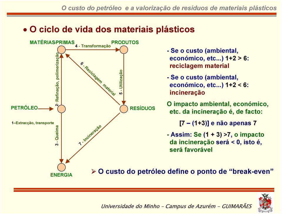 ..) 1+2 > 6: reciclagem material - Se o custo (ambiental, económico, etc...) 1+2 < 6: incineração O impacto ambiental, económico, etc.