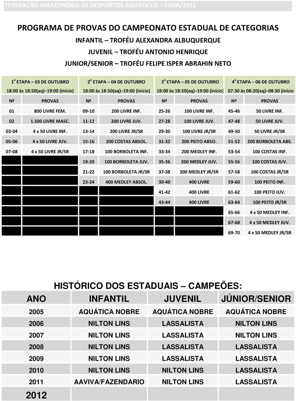 PROVAS 01 800 LIVRE FEM. 09-10 200 LIVRE INF. 25-26 100 LIVRE INF. 45-46 50 LIVRE INF. 02 1.500 LIVRE MASC. 11-12 200 LIVRE JUV. 27-28 100 LIVRE JUV. 47-48 50 LIVRE JUV. 03-04 4 x 50 LIVRE INF.