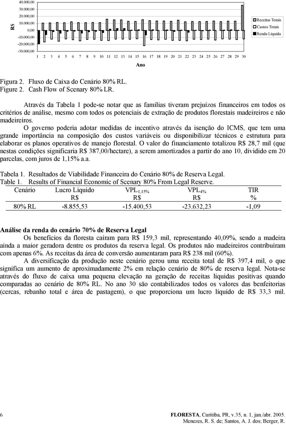 Cash Flow of Sceary 80% LR.