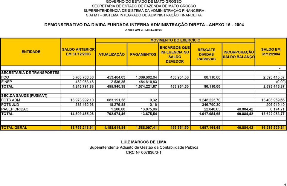 320/64 MOVIMENTO DO EXERCÍCIO ENTIDADE SALDO ANTERIOR EM 31/12/2003 ATUALIZAÇÃO PAGAMENTOS ENCARGOS QUE INFLUENCIA NO SALDO DEVEDOR RESGATE DIVIDAS PASSIVAS INCORPORAÇÃO SALDO BALANÇO SALDO EM