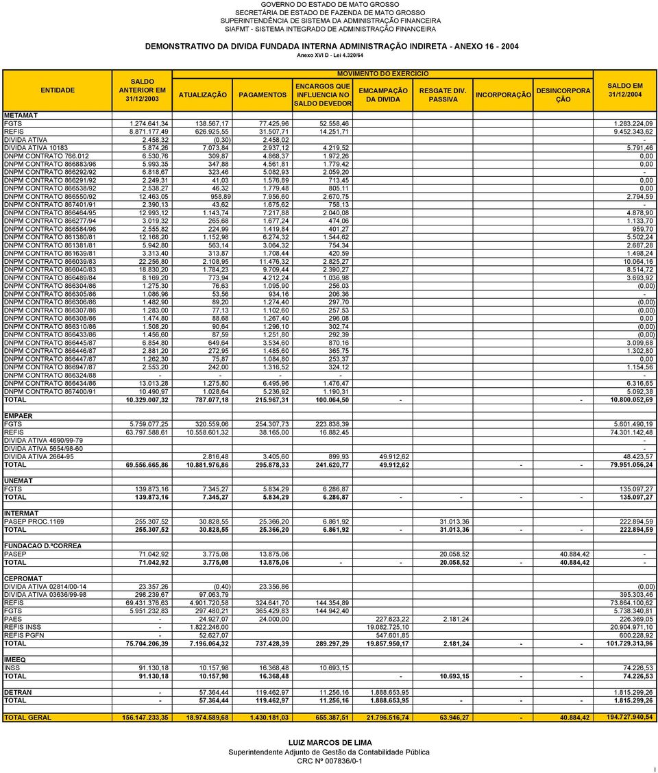 320/64 ENTIDADE SALDO ANTERIOR EM 31/12/2003 ATUALIZAÇÃO PAGAMENTOS ENCARGOS QUE INFLUENCIA NO SALDO DEVEDOR MOVIMENTO DO EXERCÍCIO EMCAMPAÇÃO DA DIVIDA RESGATE DIV.