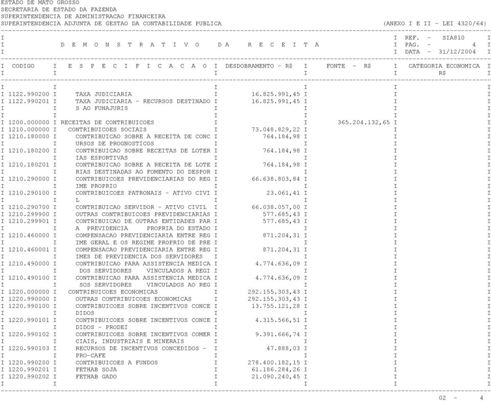 990201 I TAXA JUDICIARIA - RECURSOS DESTINADO I 16.825.991,45 I I I I I S AO FUNAJURIS I I I I I 1200.000000 I RECEITAS DE CONTRIBUICOES I I 365.204.132,65 I I I 1210.