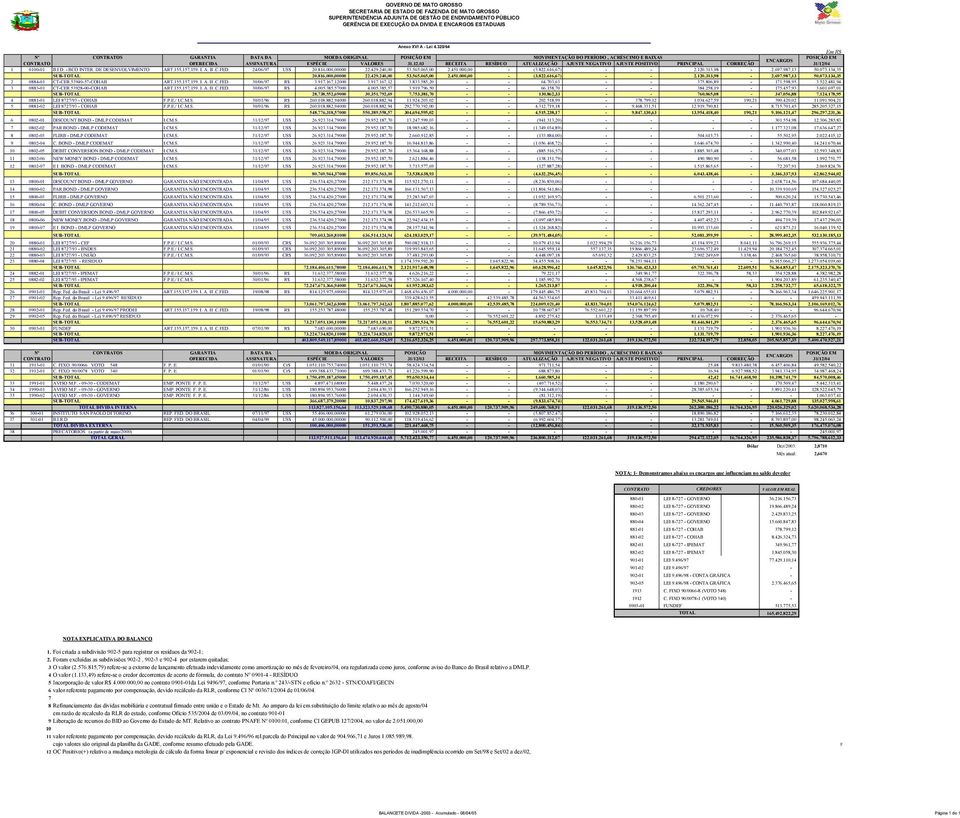 03 RECEITA RESÍDUO ATUALIZAÇÃO AJUSTE NEGATIVO AJUSTE POSITIVO PRINCIPAL CORREÇÃO 31/12/04 1 0100-01 B.I.D. - BCO INTER. DE DESENVOLVIMENTO ART.155,157,159. I. A. II.C.FED. 24/06/97 US$ 20.816.