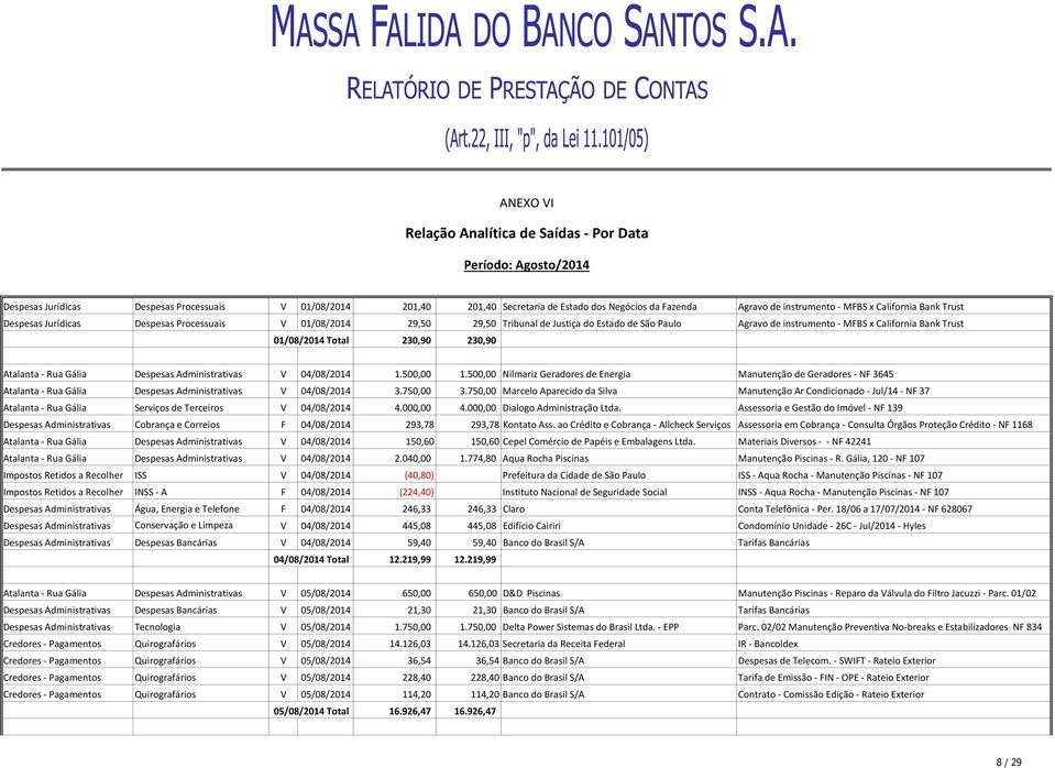 Trust 01/08/2014 Total 230,90 230,90 Atalanta - Rua Gália Despesas Administrativas V 04/08/2014 1.500,00 1.