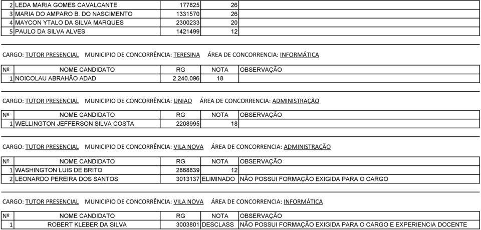 NOICOLAU ABRAHÃO ADAD 2.240.