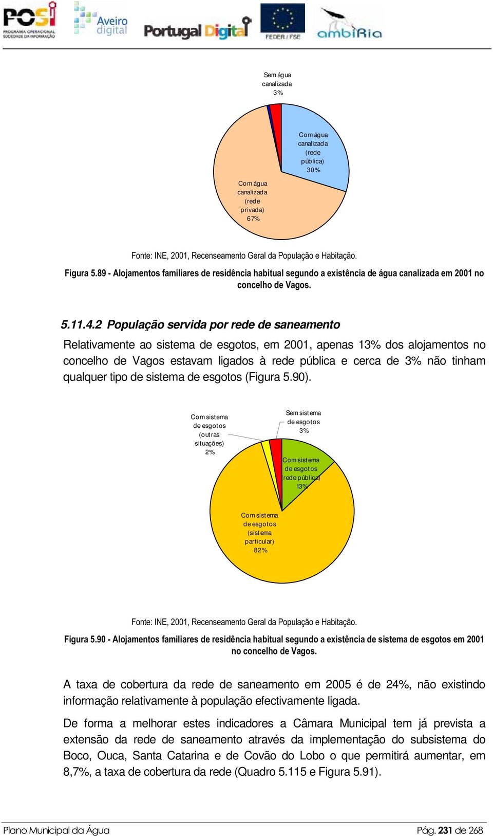 2 População servida por rede de saneamento Relativamente ao sistema de esgotos, em 2001, apenas 13% dos alojamentos no concelho de Vagos estavam ligados à rede pública e cerca de 3% não tinham