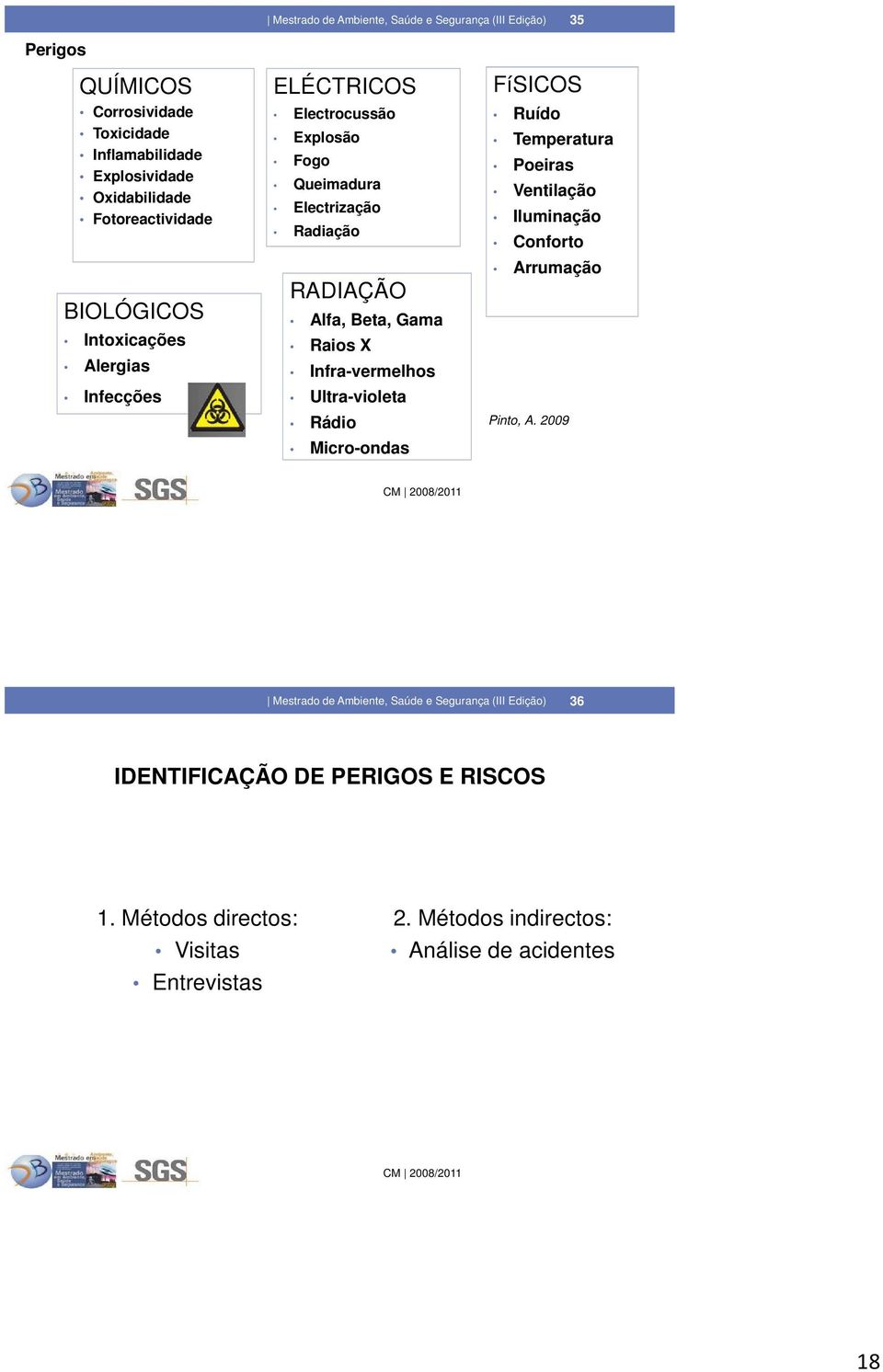 Gama Raios X Infra-vermelhos Ultra-violeta Rádio Micro-ondas FíSICOS Ruído Temperatura Poeiras Ventilação Iluminação Conforto Arrumação Pinto, A.