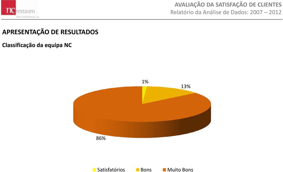 Classificação da equipa