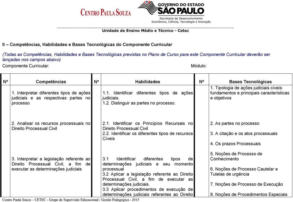 Interpretar diferentes tipos de ações judiciais e as respectivas partes no processo 1.1. Identificar diferentes tipos de ações judiciais. 1.2. Distinguir as partes no processo. 1. Tipologia de ações judiciais cíveis: fundamentos e principais características e objetivos 2.