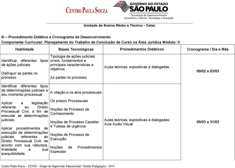 Distinguir as partes no processo Tipologia de ações judiciais cíveis: fundamentos e principais características e objetivos As partes no processo Aulas teóricas, expositivas e dialogadas.