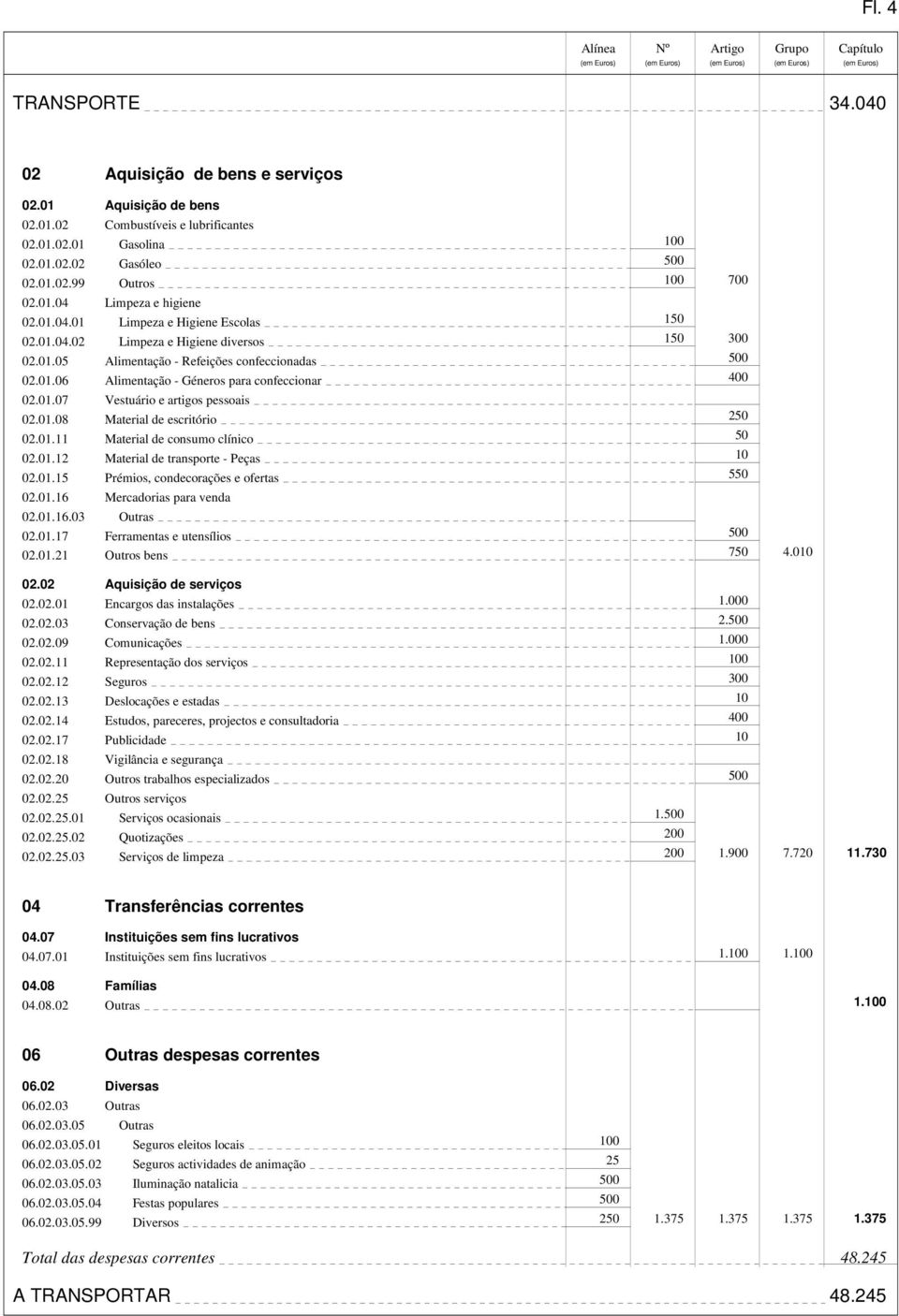 01.08 Material de escritório 250 02.01.11 Material de consumo clínico 50 02.01.12 Material de transporte - Peças 10 02.01.15 Prémios, condecorações e ofertas 550 02.01.16 Mercadorias para venda 02.01.16.03 Outras 02.