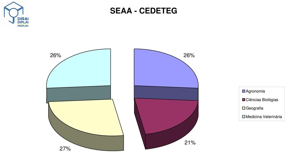 Biológias Geografia