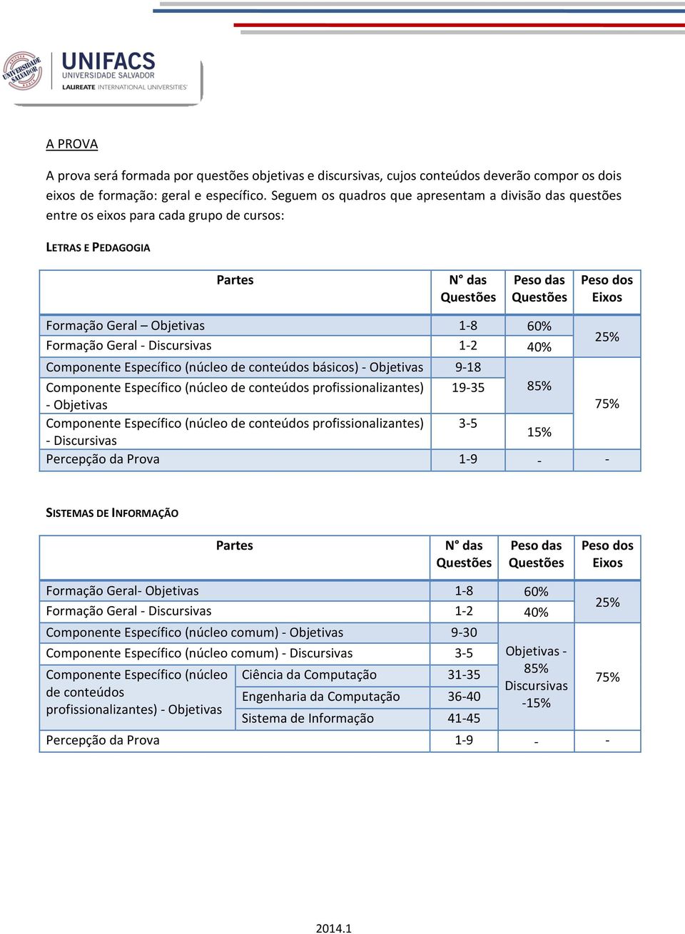 Geral - Discursivas 1-2 40% 25% Componente Específico (núcleo de conteúdos básicos) - Objetivas 9-18 Componente Específico (núcleo de conteúdos profissionalizantes) 19-35 85% - Objetivas 75%