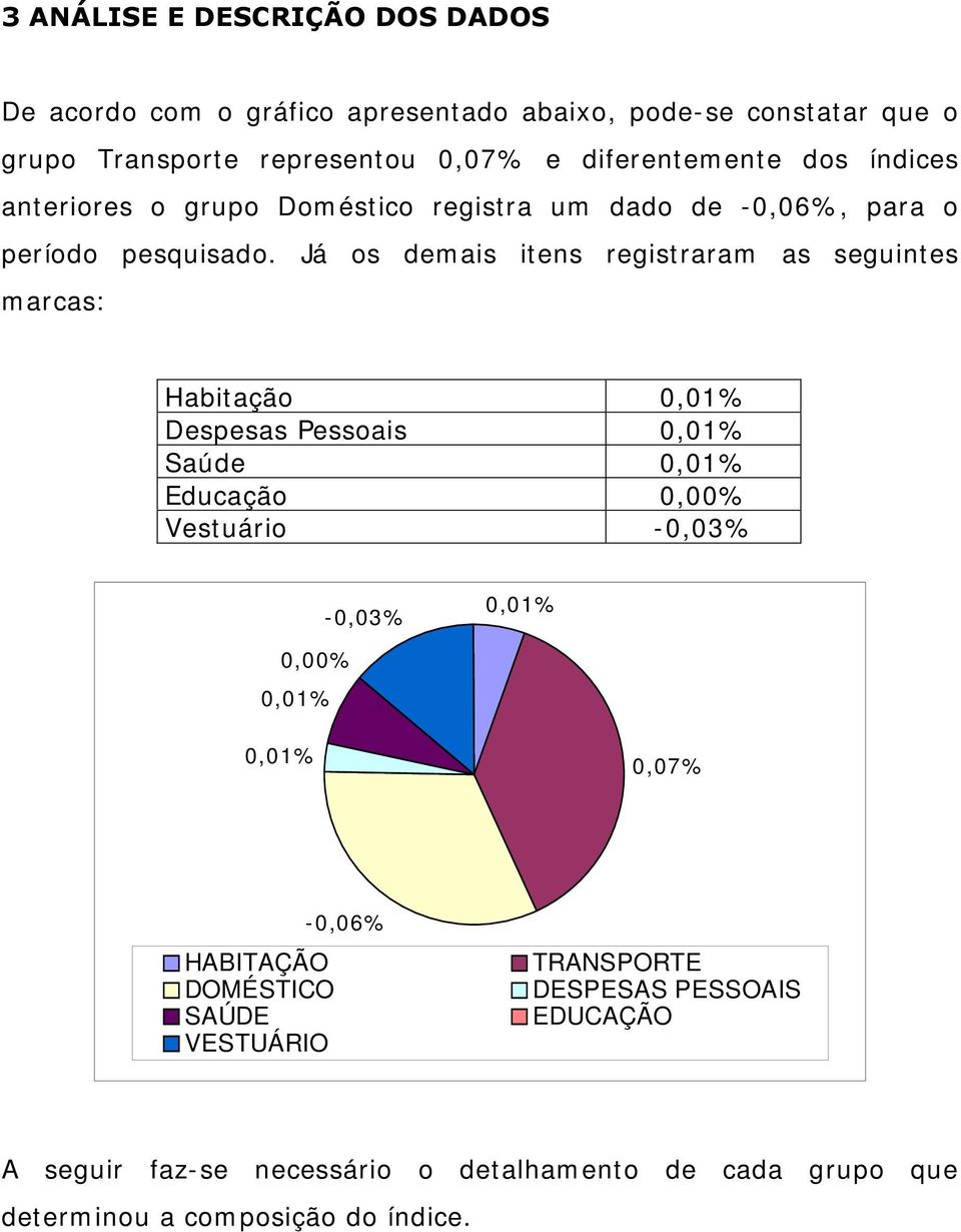 Já os demais itens registraram as seguintes marcas: Habitação 0,01% Despesas Pessoais 0,01% Saúde 0,01% Educação 0,00% Vestuário -0,03% -0,03% 0,01%