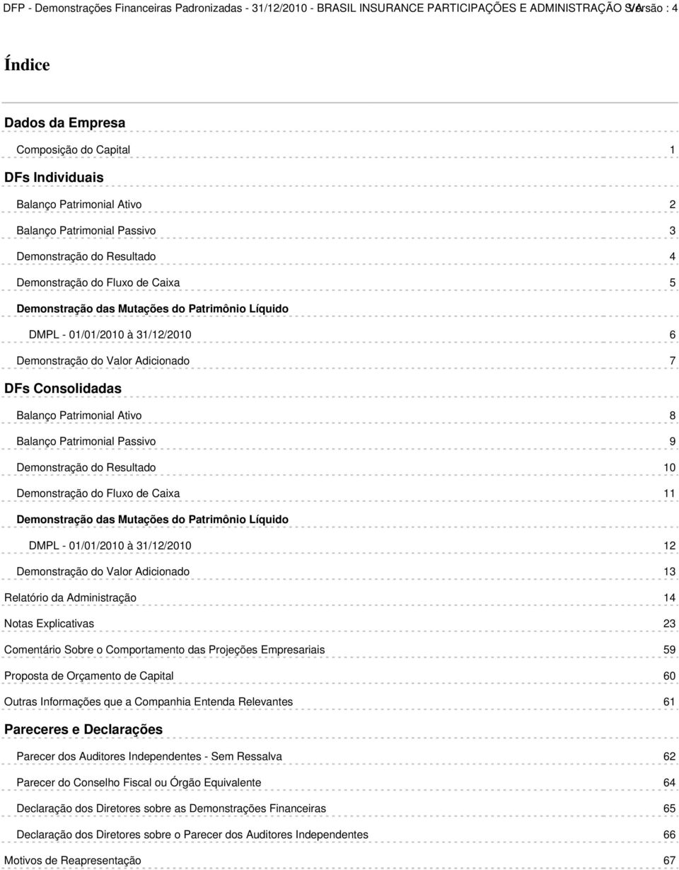 10 Demonstração do Fluxo de Caixa 11 Demonstração das Mutações do Patrimônio Líquido DMPL - 01/01/2010 à 31/12/2010 12 Demonstração do Valor Adicionado 13 Relatório da Administração 14 23 Comentário