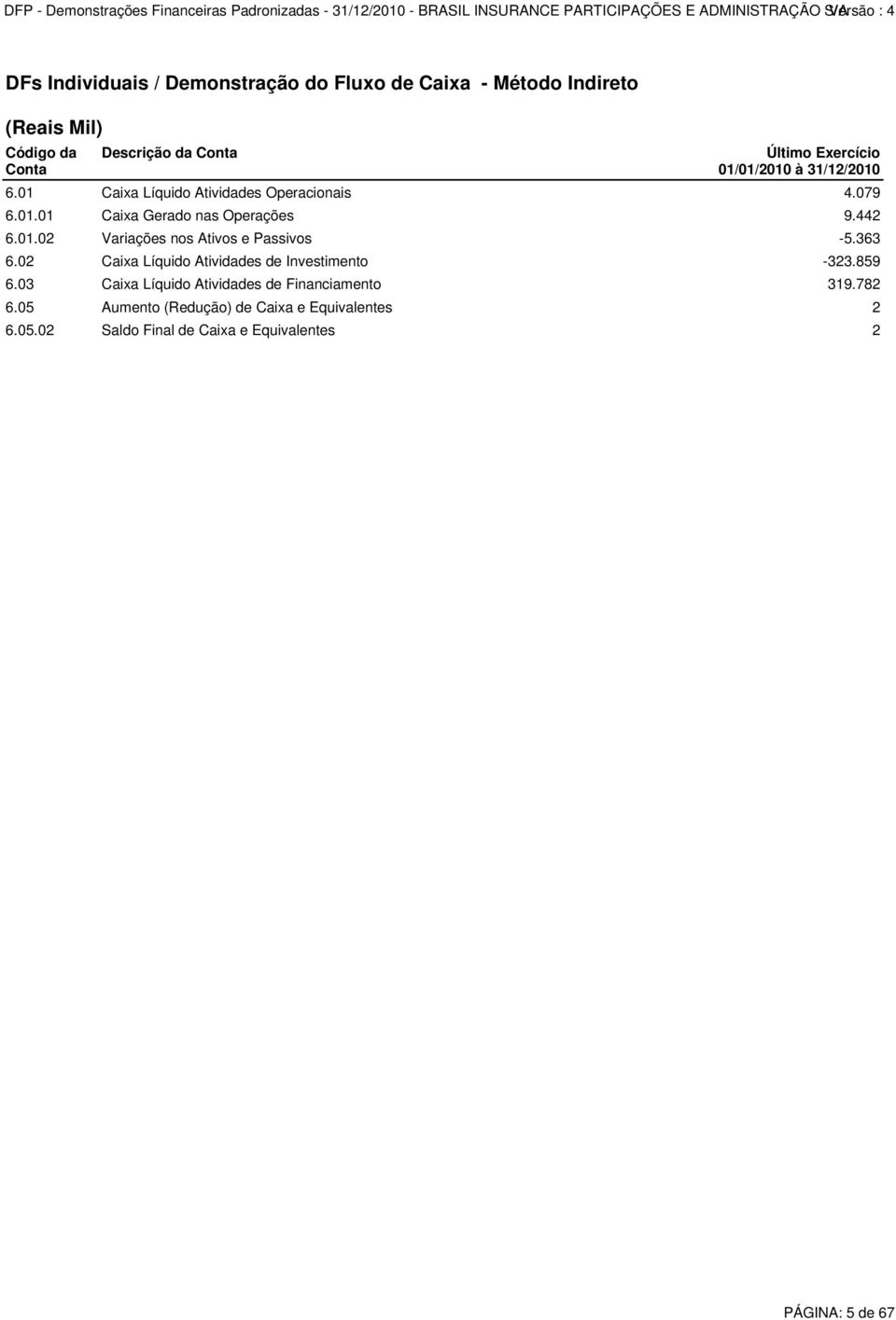 01.02 Variações nos Ativos e Passivos -5.363 6.02 Caixa Líquido Atividades de Investimento -323.859 6.