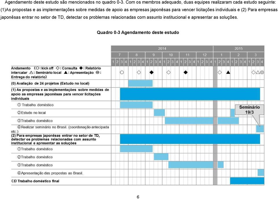 implementações sobre medidas de apoio as empresas japonêsas para vencer licitações individuais e (2)