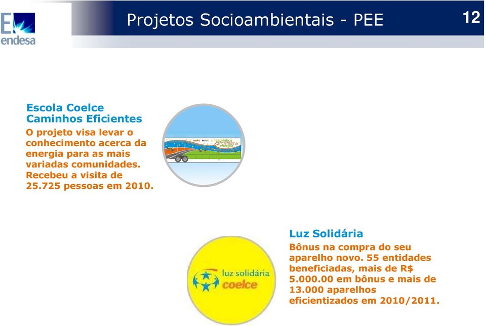 725 pessoas em 2010. Luz Solidária Bônus na compra do seu aparelho novo.